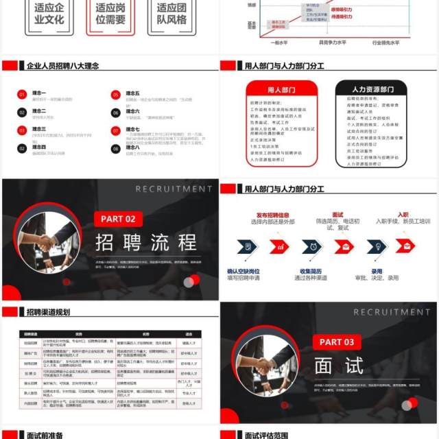 黑红撞色商务风招聘技巧培训PPT模板