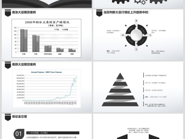 原创如何读懂期货基础知识培训PPT模板