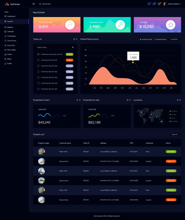 房地产后台管理仪表板UI界面设计套件Real Estate Admin Dashboard UI Kit