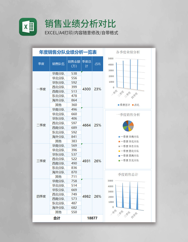 销售业绩分析对比excel表格模板