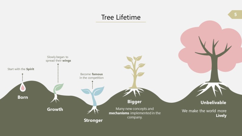 淡雅信息可视化PPT图表5