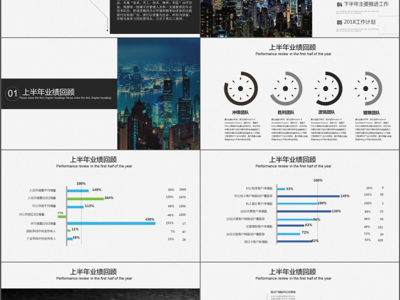 欧美商务年终总结模板ppt模板