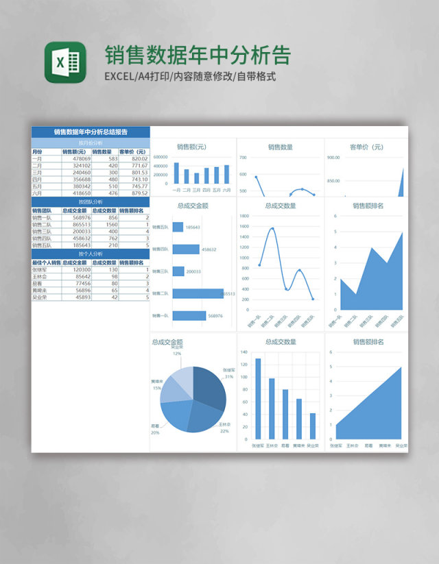 简约销售数据年中分析总结报告excel模板