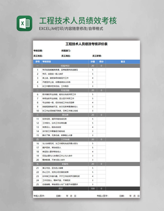 工程技术人员绩效考核评价Excel表格