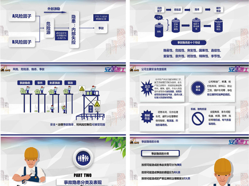 完整版企业安全培训安全隐患排查PPT模板