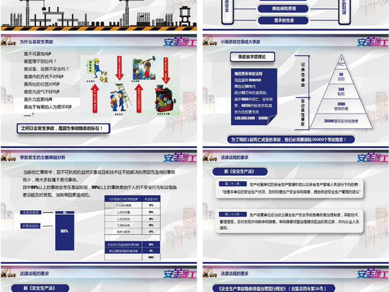 完整版企业安全培训安全隐患排查PPT模板