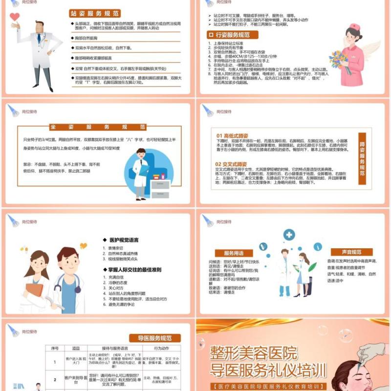 整形美容医院导医服务礼仪培训PPT模板