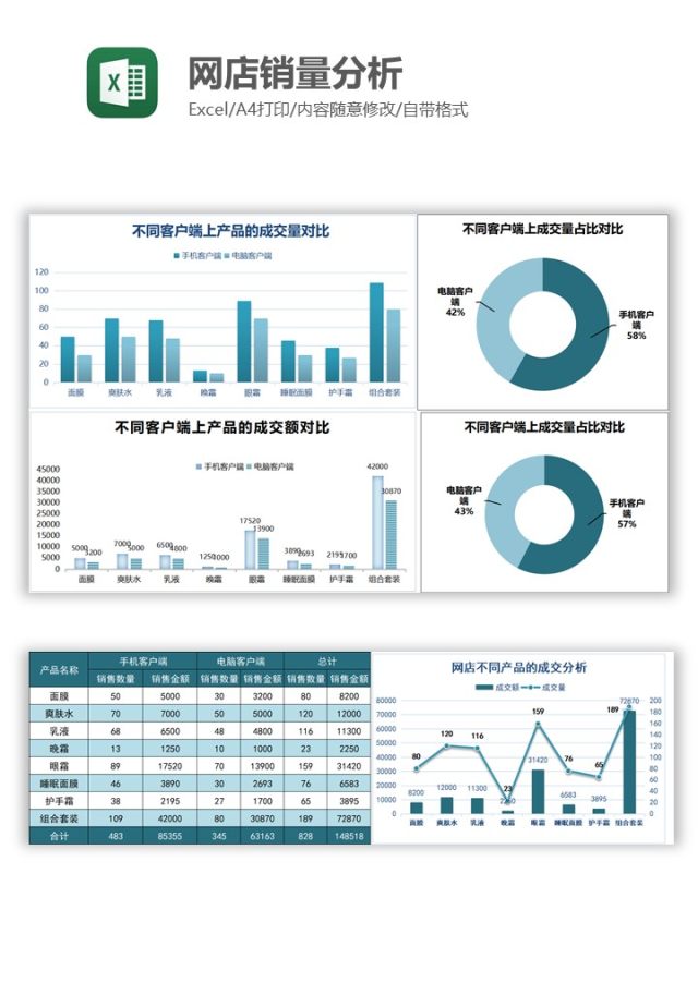 网店销量分析Excel图表模板