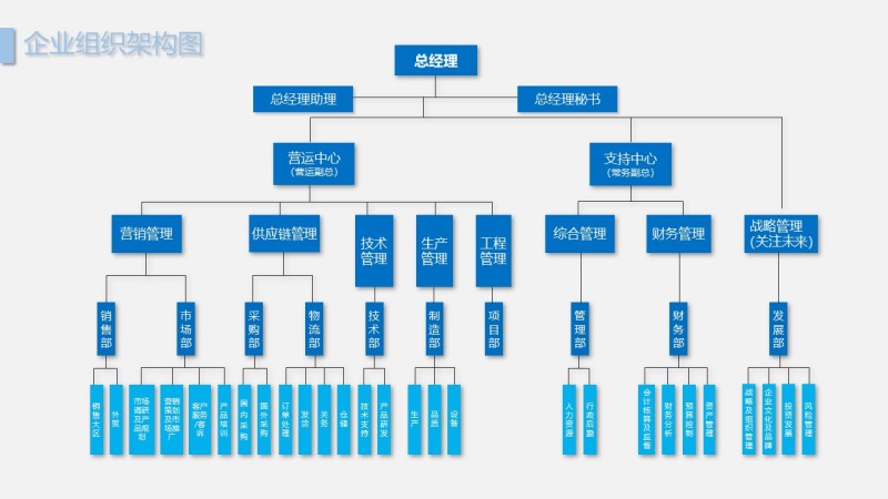 天蓝色组织架构图PPT模板3