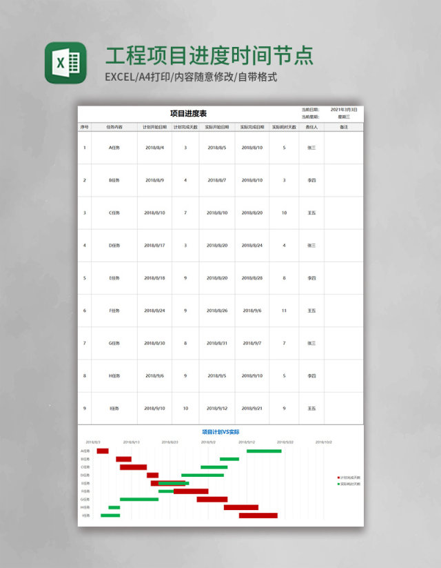 工程项目进度时间节点甘特图excel模板