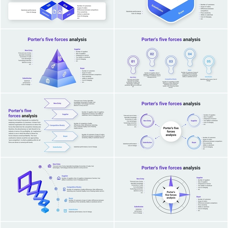 波特五力分析模型PPT素材模板Porter’s Five Forces Infographic