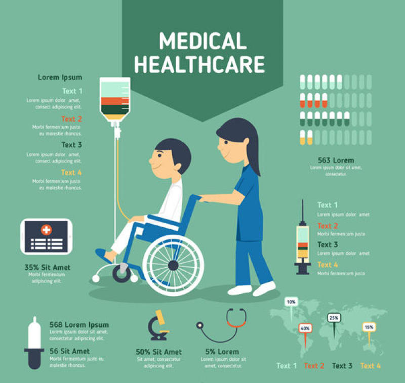 医疗服务信息图