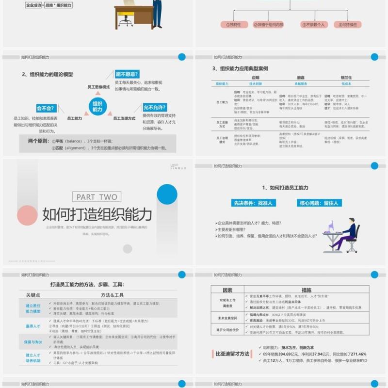 粉蓝简约风提升组织能力PPT模板