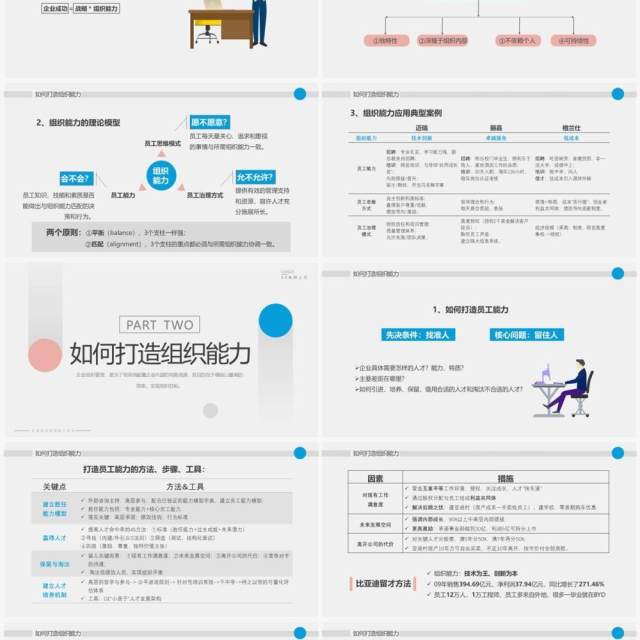 粉蓝简约风提升组织能力PPT模板 粉蓝简约风提升组织能力PPT模板