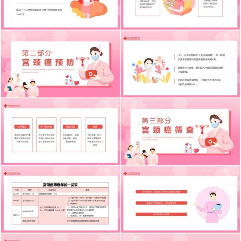 HPV和宫颈癌防护宣传PPT模板