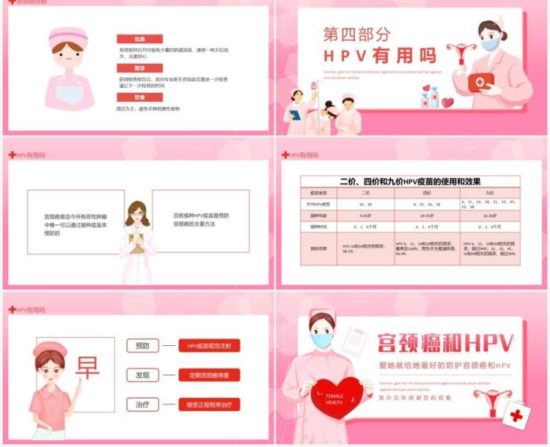 HPV和宫颈癌防护宣传PPT模板