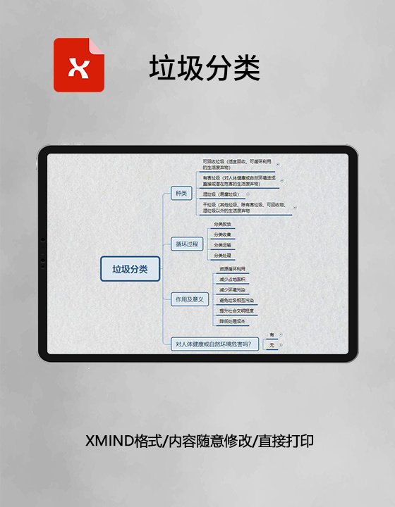 思维导图简洁垃圾分类XMind模板