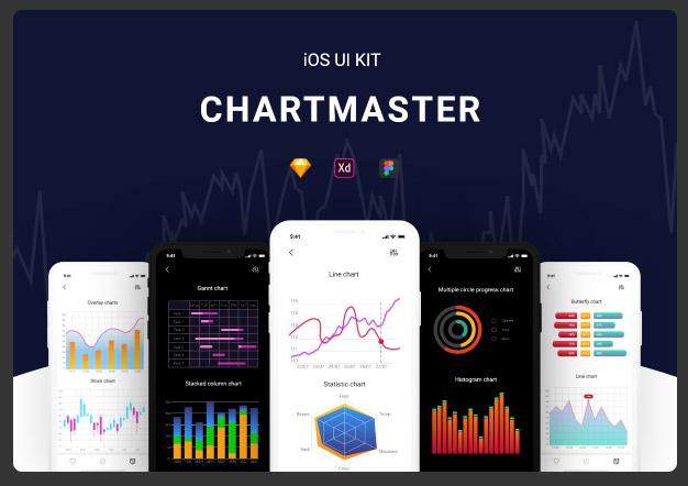 iOS用户界面工具包ChartMaster iOS UI Kit