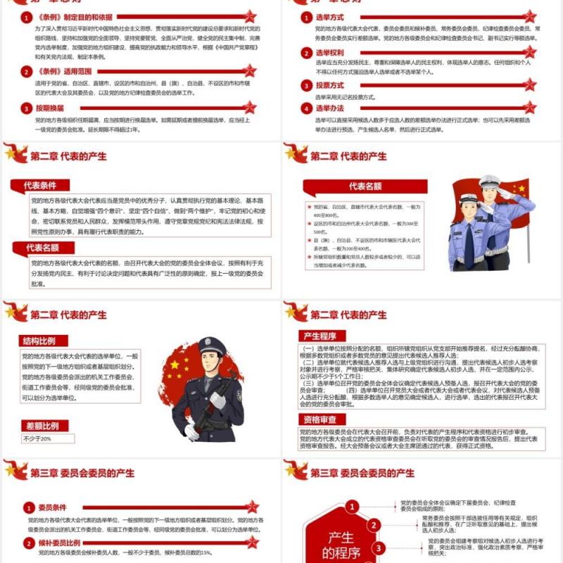 党政风地方组织选举工作条例PPT模板