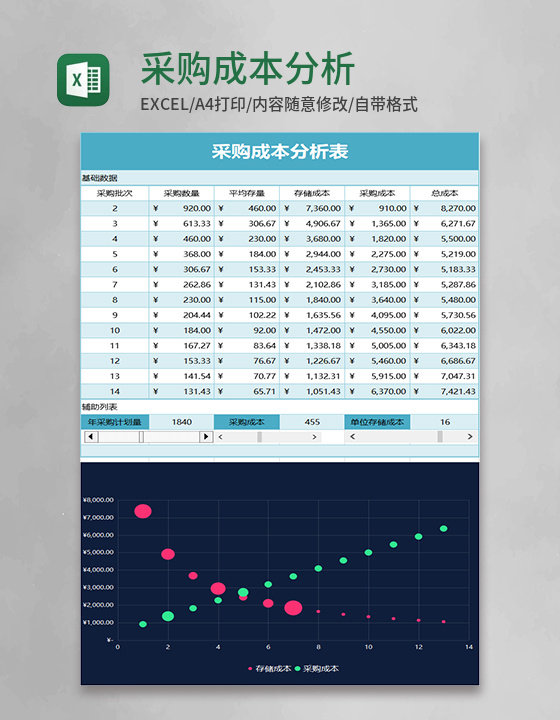 蓝色采购成本分析表Excel模板