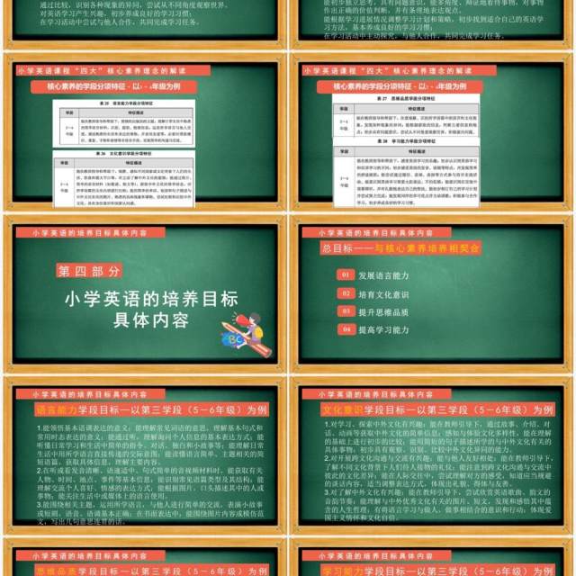 《义务教育英语新课程标准(2022年版)》解读培训PPT课件 《义务教育英语新课程标准(2022年版)》解读培训PPT课件