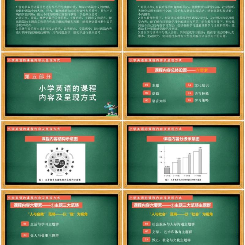 《义务教育英语新课程标准（2022年版）》解读培训PPT课件