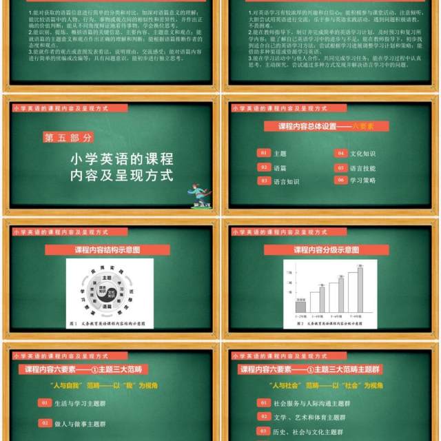 《义务教育英语新课程标准（2022年版）》解读培训PPT课件