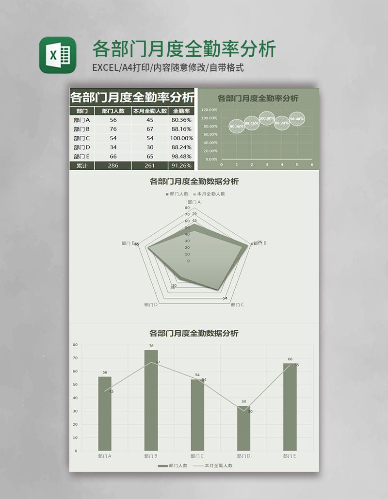 各部门月度全勤率分析Excel模板