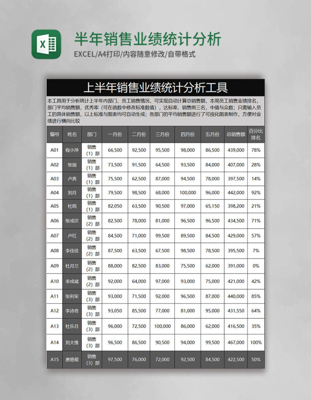 半年销售业绩统计分析表excel模板 半年销售业绩统计分析表excel模板