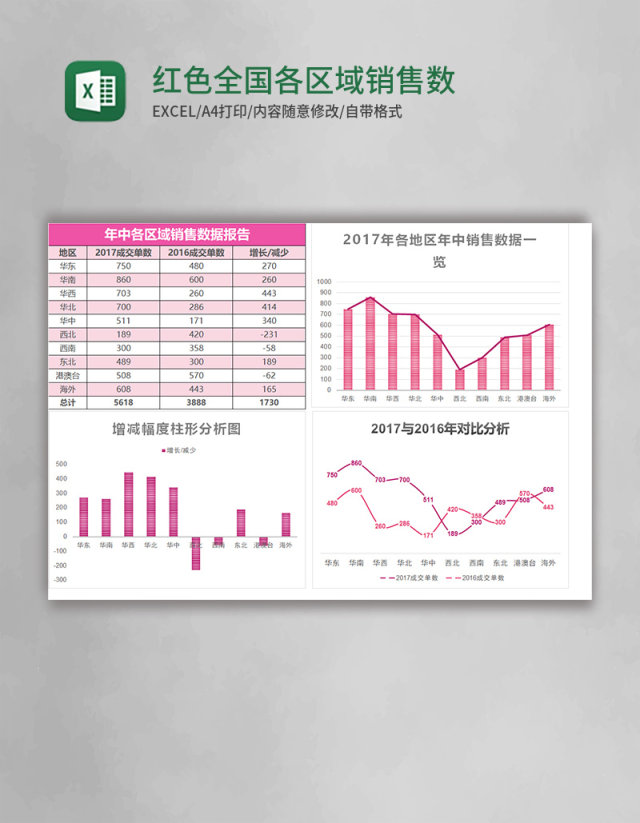 红色全国各区域销售数据报告excel模板