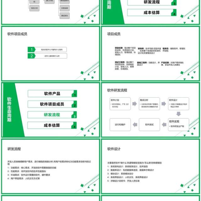 绿色简约风软件开发软件生命周期讲解PPT模板