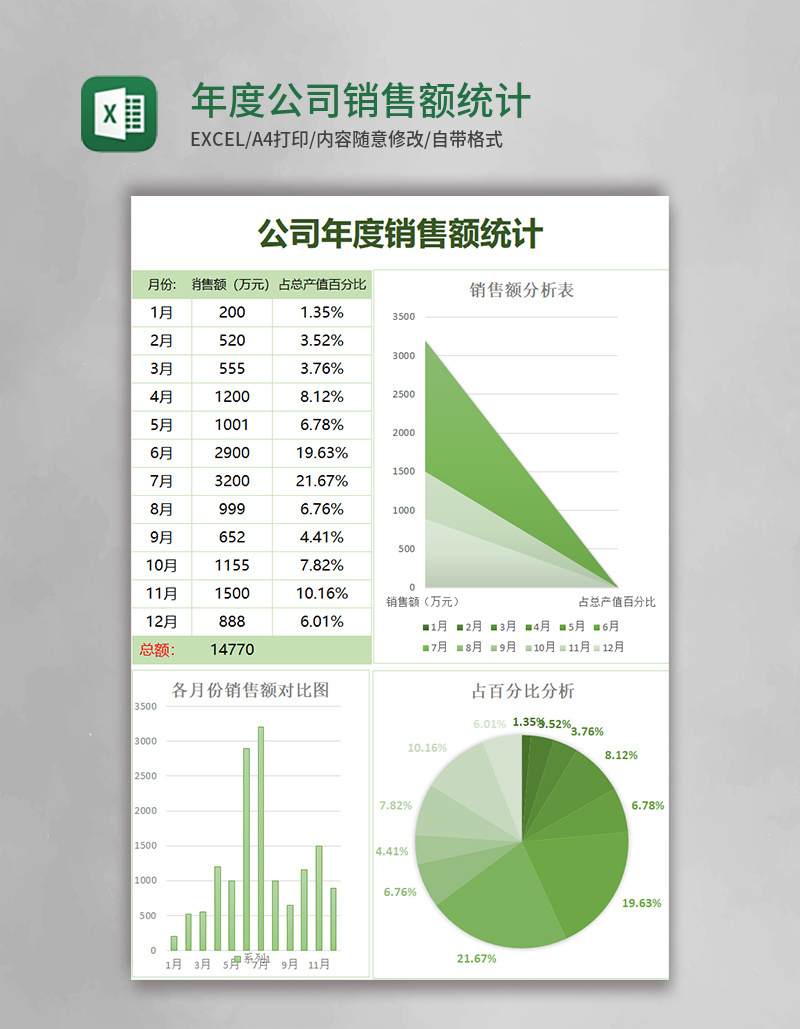 年度公司销售额统计excel模板