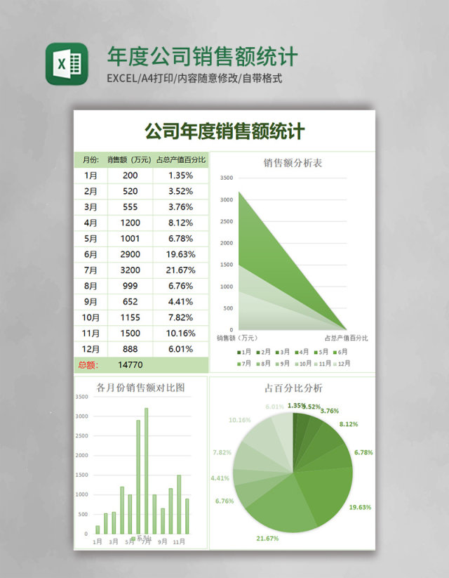 年度公司销售额统计excel模板 年度公司销售额统计excel模板
