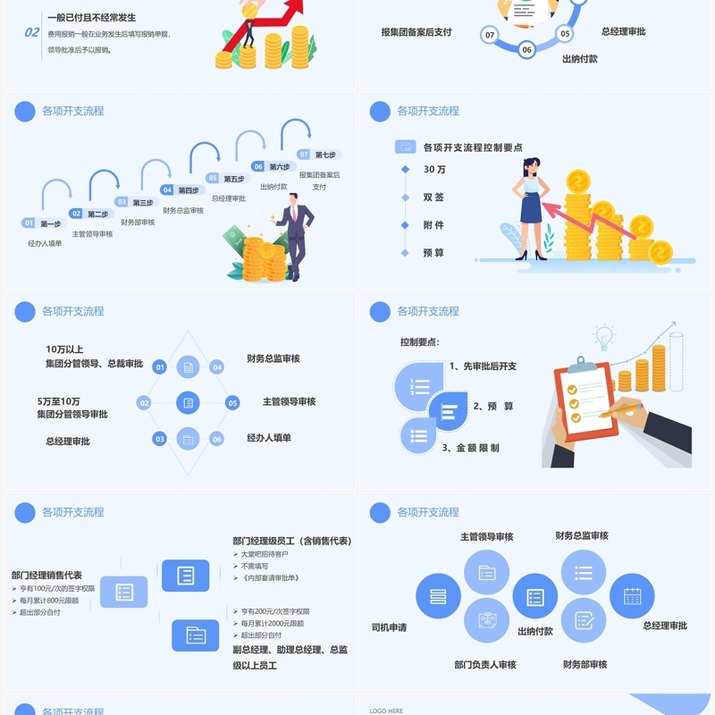 公司财务流程票据粘贴及填写要求培训PPT模板