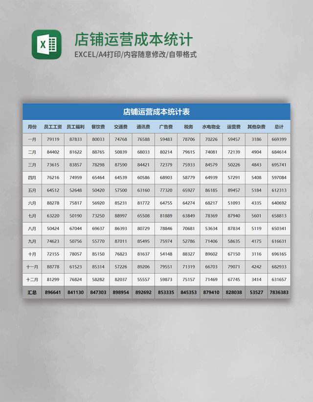 店铺运营成本统计表excel模板