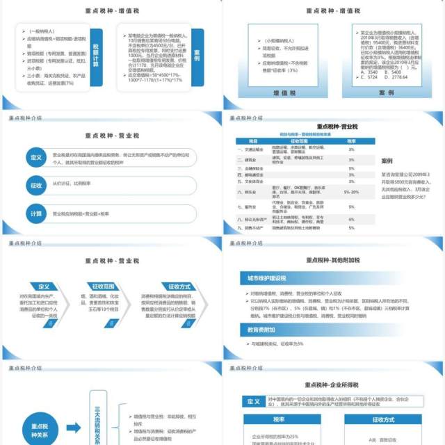 蓝色简约商务风税务基础知识培训PPT模板