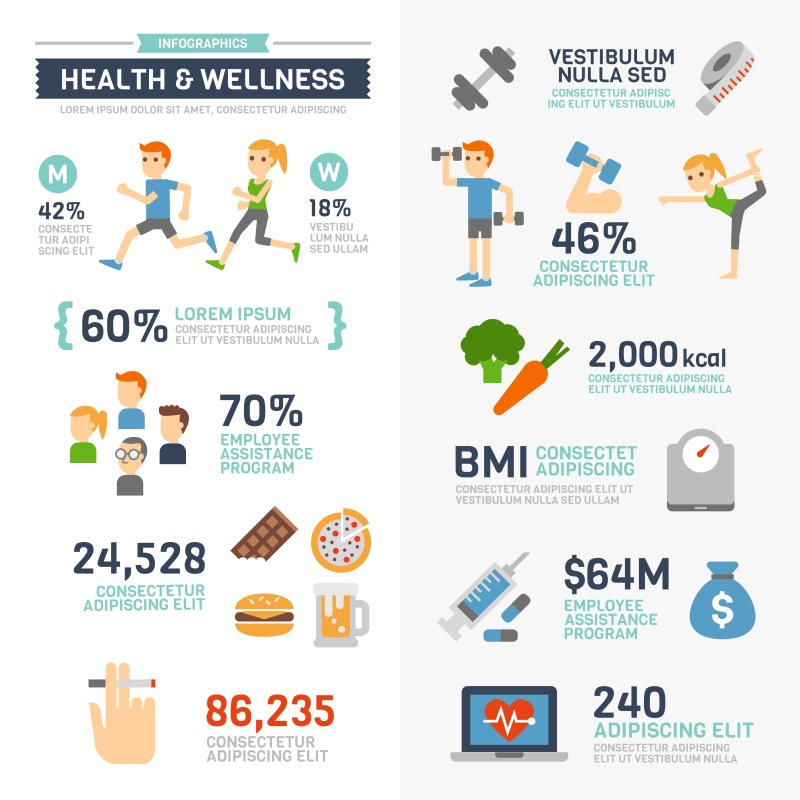 健康与健康信息图表