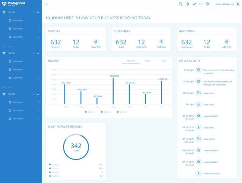 Web应用程序快速原型设计Wireframe Kit for Sketch。，Protogonist Web Wireframe