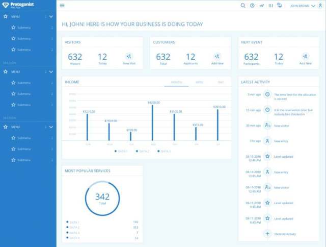 Web应用程序快速原型设计Wireframe Kit for Sketch。，Protogonist Web Wireframe