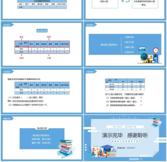 部编版三年级数学下册复式统计表课件PPT模板 部编版三年级数学下册复式统计表课件PPT模板