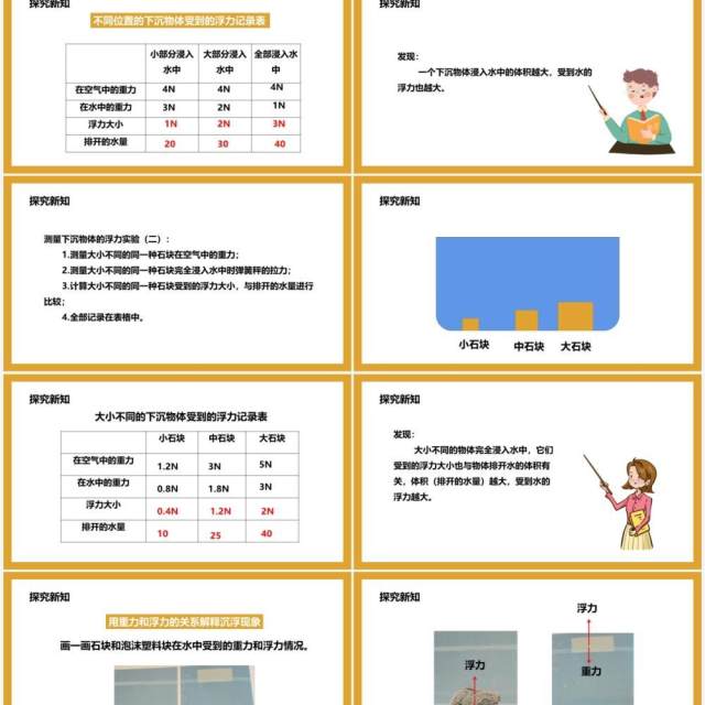 教科版五年级科学下册下沉的物体会受到水的浮力吗课件PPT模板