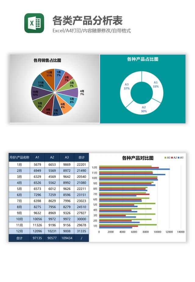 各类产品分析表Excel图表模板 各类产品分析表Excel图表模板