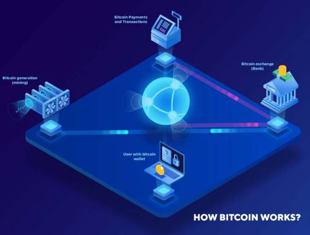 Cryptocurrency插图 等距插图卷 2含AI矢量源文件