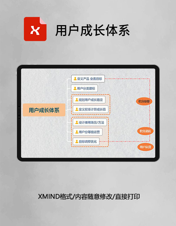 用户成长体系思维导图简洁XMind模板 用户成长体系思维导图简洁XMind模板