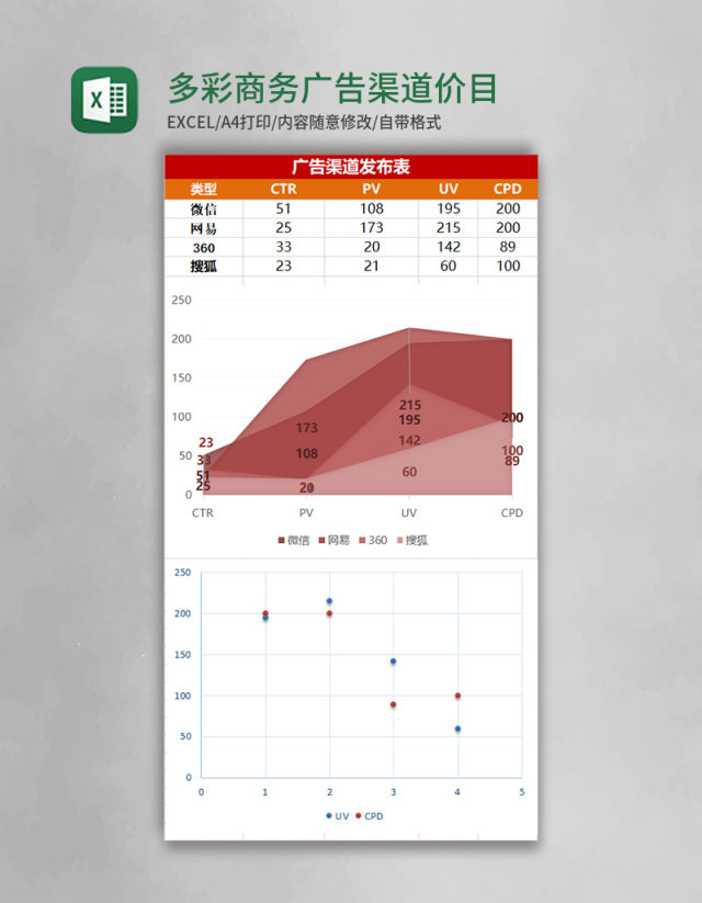 多彩商务广告渠道价目excel模板