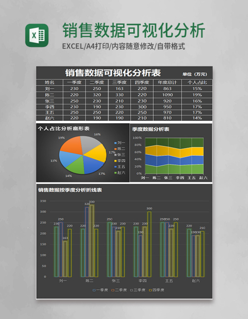 销售数据可视化分析表Execl模板