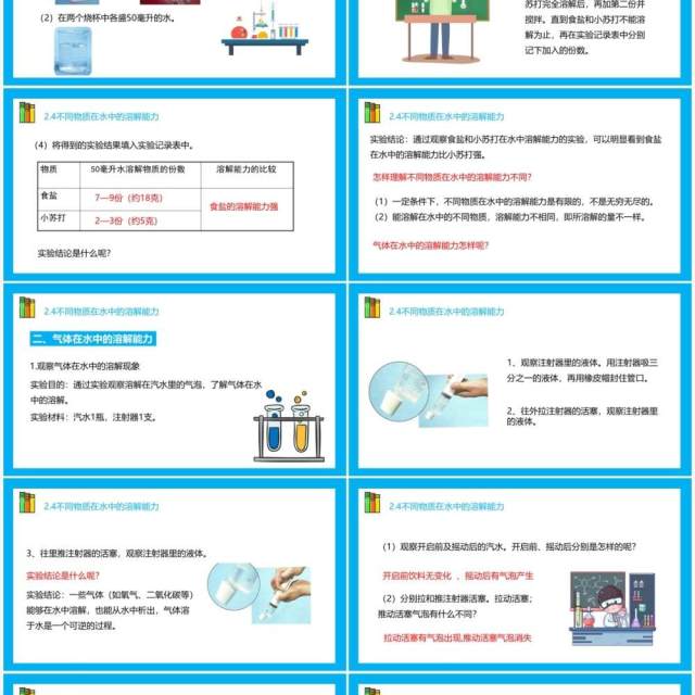 教科版四年级科学上册第二单元溶解2.4不同物质在水中的溶解能力