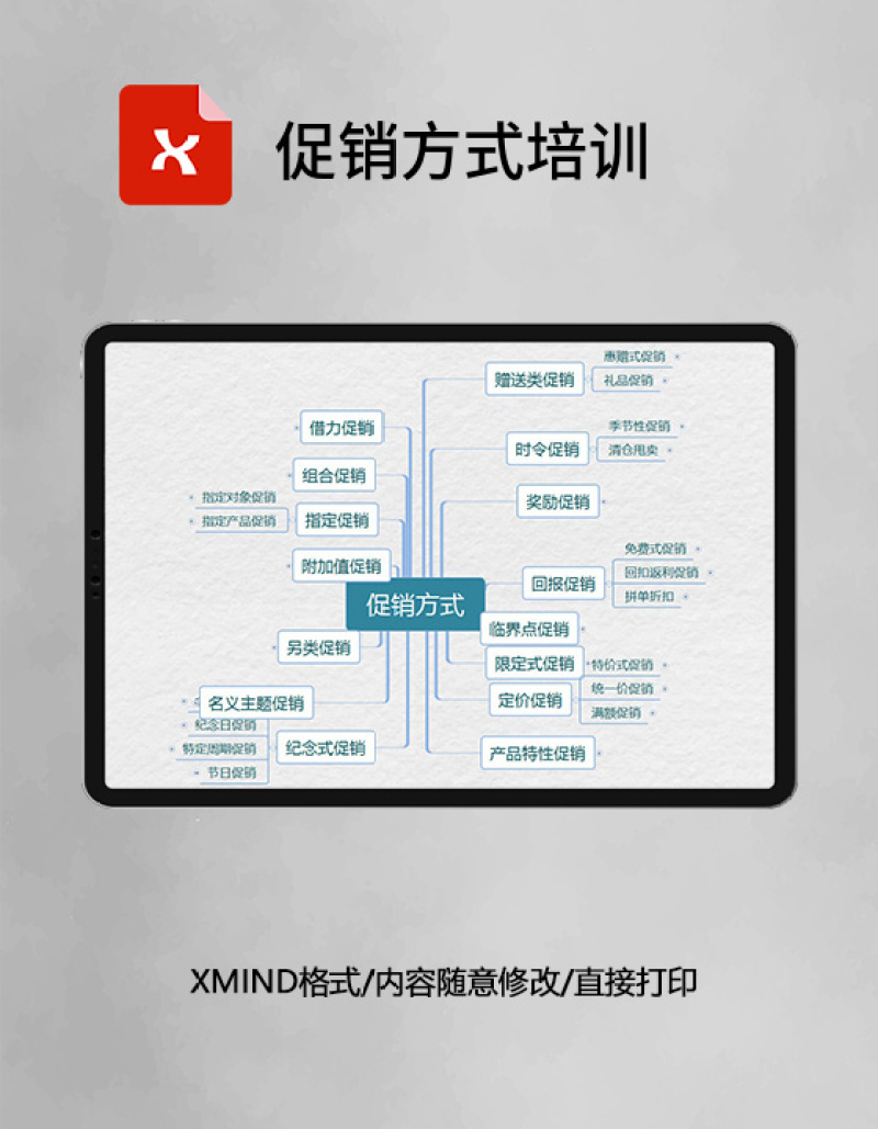 促销方式培训思维导图XMind模板