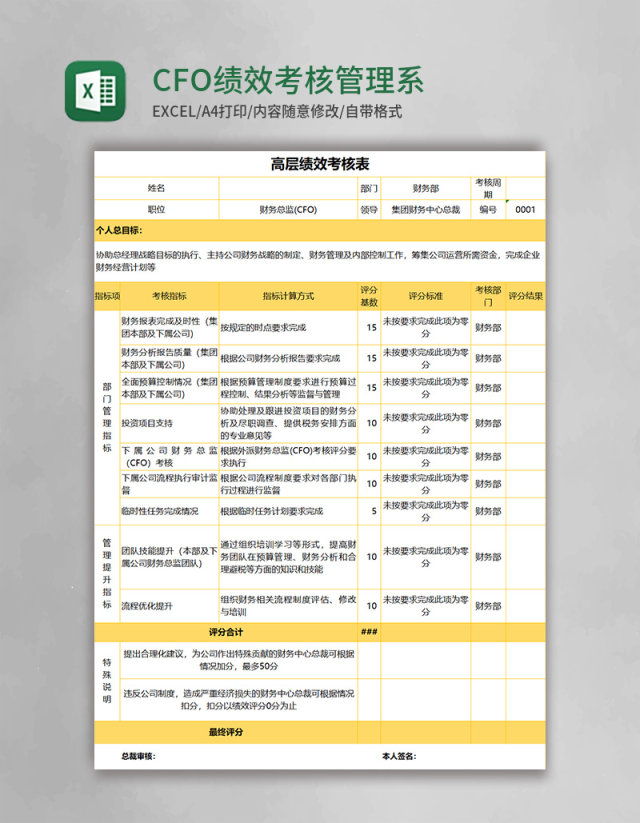 CFO绩效考核管理系统EXCEL模板表格