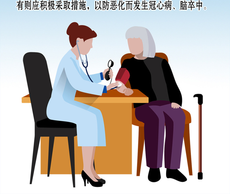 小清晰简洁全国高血压日手机海报